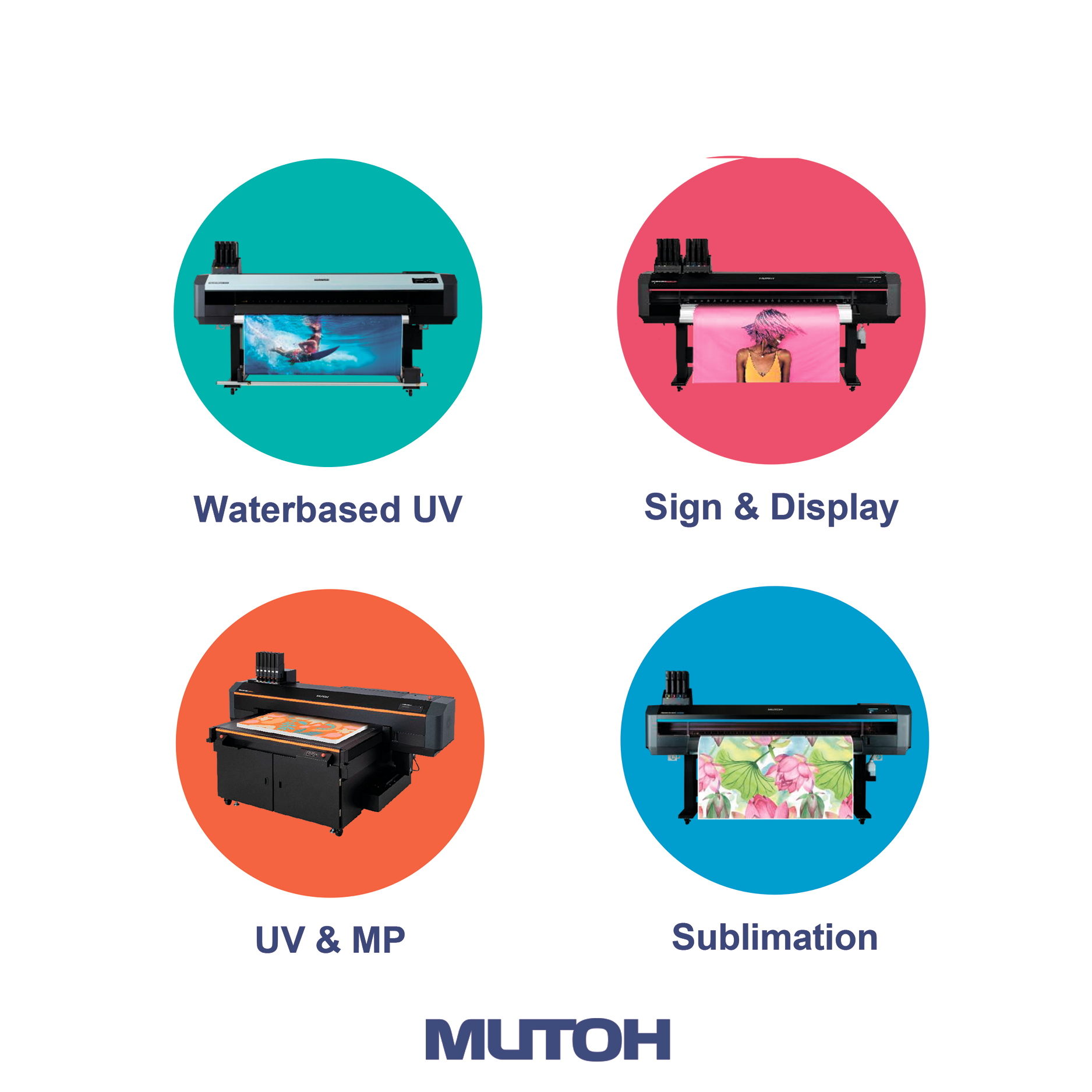 Товарні групи Mutoh